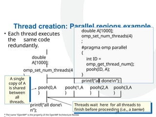 parallel computing shared memory Module 4.pptx