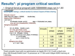 parallel computing shared memory Module 4.pptx