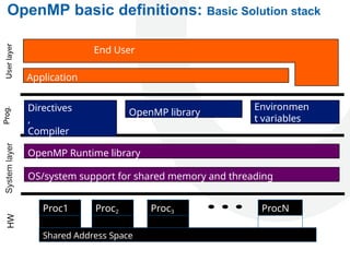 parallel computing shared memory Module 4.pptx