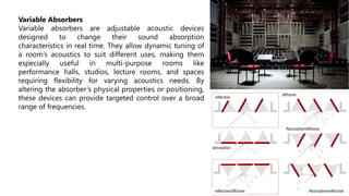 Variable Acoustics MODULE 4.pdf, B.ARCH, S5, Noise-Basic Categories Of Sound In Buildings ...