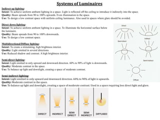 Indirect up lighting:
Intent: To achieve uniform ambient lighting in a space. Light is reflected off the ceiling to introduce it indirectly into the space.
Quality: Beam spreads from 90 to 100% upwards. Even illumination in the space.
Use: To design a low contrast space with uniform ceiling luminance. Also used in spaces where glare should be avoided.
Direct down lighting:
Intent: To achieve uniform ambient lighting in a space. To illuminate the horizontal surface below
the luminaire.
Quality: Beam spreads from 90 to 100% downwards.
Use: To design a low contrast space.
Multidirectional/Diffuse lighting:
Intent: To create a stimulating, high brightness interior.
Quality: Light emitted in several directions.
Use: Reduced shadow and contrast. A high brightness interior.
Semi-direct lighting:
Intent: Light emitted in only upward and downward direction. 60% to 90% of light is downwards.
Quality: Moderate contrast in the space.
Use: To balance up light and downlight, creating a space of moderate contrast.
Semi-indirect lighting:
Intent: Light emitted in only upward and downward direction. 60% to 90% of light is upwards.
Quality: Moderate contrast in the space.
Use: To balance up light and downlight, creating a space of moderate contrast. Used in a space requiring less direct light and glare.
Systems of Luminaires
 