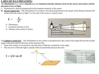 LAWS OF ILLUMINATION:
The illumination on a surface depends upon the luminous intensity, distance between the source and surface and the
direction of rays of light.
i) Illumination is directly proportional to the luminous intensity of the source.
ii) Inverse square law – The illumination of a surface is inversely proportional to the square of the distance between the
surface from the source of light. It is true only if the source is a point source.
E - Illuminance
I - Luminous intensity in Lux
d – Distance from source in meters
iii) Lambert’s cosine law – The illumination on any surface is proportional to the cosine of the angle between the normal
angle at that point and the direction of the luminous flux.
• Some time surface is not normal to the direction of light but, inclined by some angle.
• The area over which the light is spread is then increased/decreased in the ratio.
 