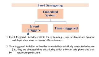 signal processing, used in radio, computers, watches, and sensors .pptx