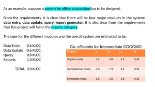 Comprehensive Software Project Estimation Techniques and COCOMO Models ...