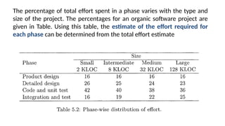 Comprehensive Software Project Estimation Techniques and COCOMO Models ...