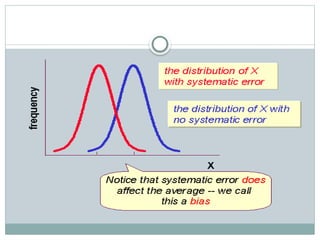 Error. Sign Scale Measurement Scales, Errors, Reliability, and Validity in Research | PPTX