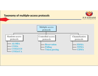 module 4 is medium access sublayer which is based on computer networks ...