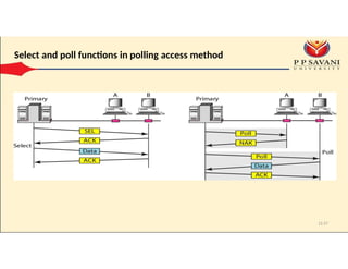 module 4 is medium access sublayer which is based on computer networks ...