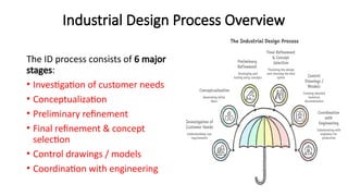 Comprehensive Overview of Industrial Design: Principles, Impact, and ...
