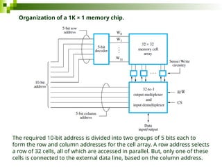 Module 4- vERY GOOD NOTES FOR BOARD EXAMS.pptx