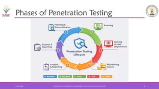 Vulnerability Assessment and Penetration Testing | PPTX