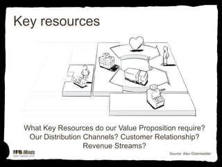 Key Recources The business model canvas | PPTX