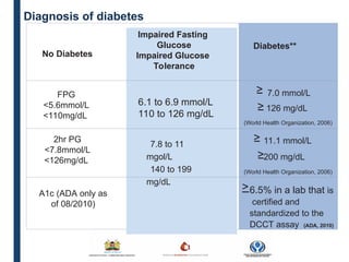 Diagnosis of diabetes
6.1 to 6.9 mmol/L
110 to 126 mg/dL
Impaired Fasting
Glucose
Impaired Glucose
Tolerance
FPG
<5.6mmol/L
<110mg/dL
No Diabetes
Diabetes**
2hr PG
<7.8mmol/L
<126mg/dL
A1c (ADA only as
of 08/2010)
7.8 to 11
mgol/L
140 to 199
mg/dL
6.5% in a lab that is
certified and
standardized to the
DCCT assay (ADA, 2010)
11.1 mmol/L
200 mg/dL
7.0 mmol/L
126 mg/dL
(World Health Organization, 2006)
(World Health Organization, 2006)
 