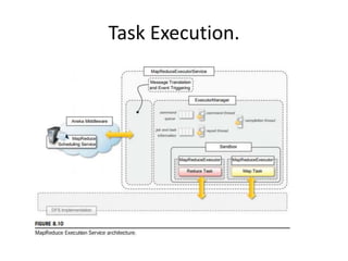 Task Execution.
 