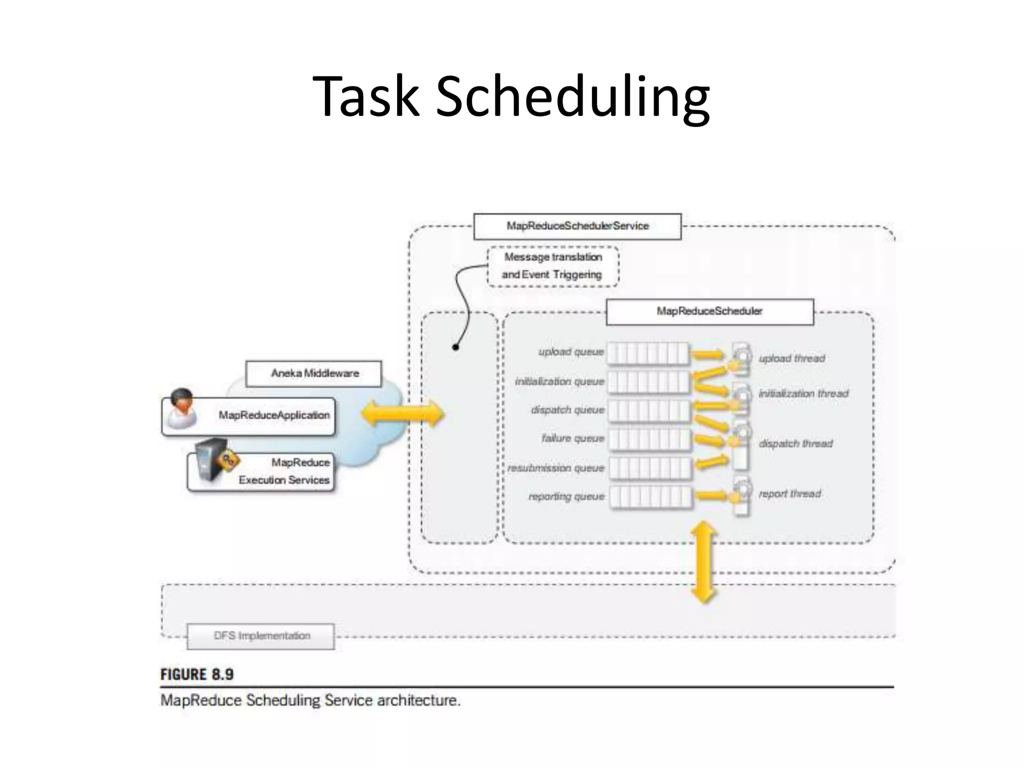 Task Scheduling 