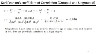 15
Karl Pearson’s coefficient of Correlation (Grouped and Ungrouped)
 