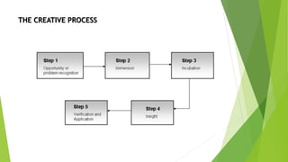 creativity and innovation in entrepreneurship | PPTX