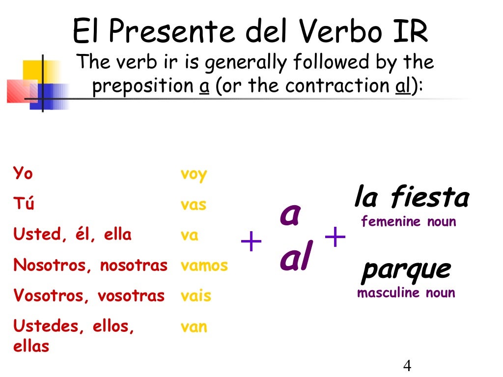 Module 4 El Verbo ir 