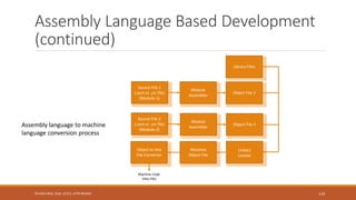 Assembly Language Based Development
(continued)
119
Shrishail Bhat, Dept. of ECE, AITM Bhatkal
Assembly language to machine
language conversion process
Source File 1
(.asm or .src file)
(Module-1)
Source File 2
(.asm or .src file)
(Module-2)
Object to Hex
File Converter
Module
Assembler
Module
Assembler
Absolute
Object File
Object File 1
Object File 2
Linker/
Locator
Library Files
Machine Code
(Hex File)
 