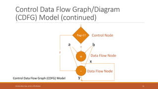 Control Data Flow Graph/Diagram
(CDFG) Model (continued)
73
Shrishail Bhat, Dept. of ECE, AITM Bhatkal
+
-
b
a
x
Control Data Flow Graph (CDFG) Model
Data Flow Node
Data Flow Node
flag=1? Control Node
y
T
F
 