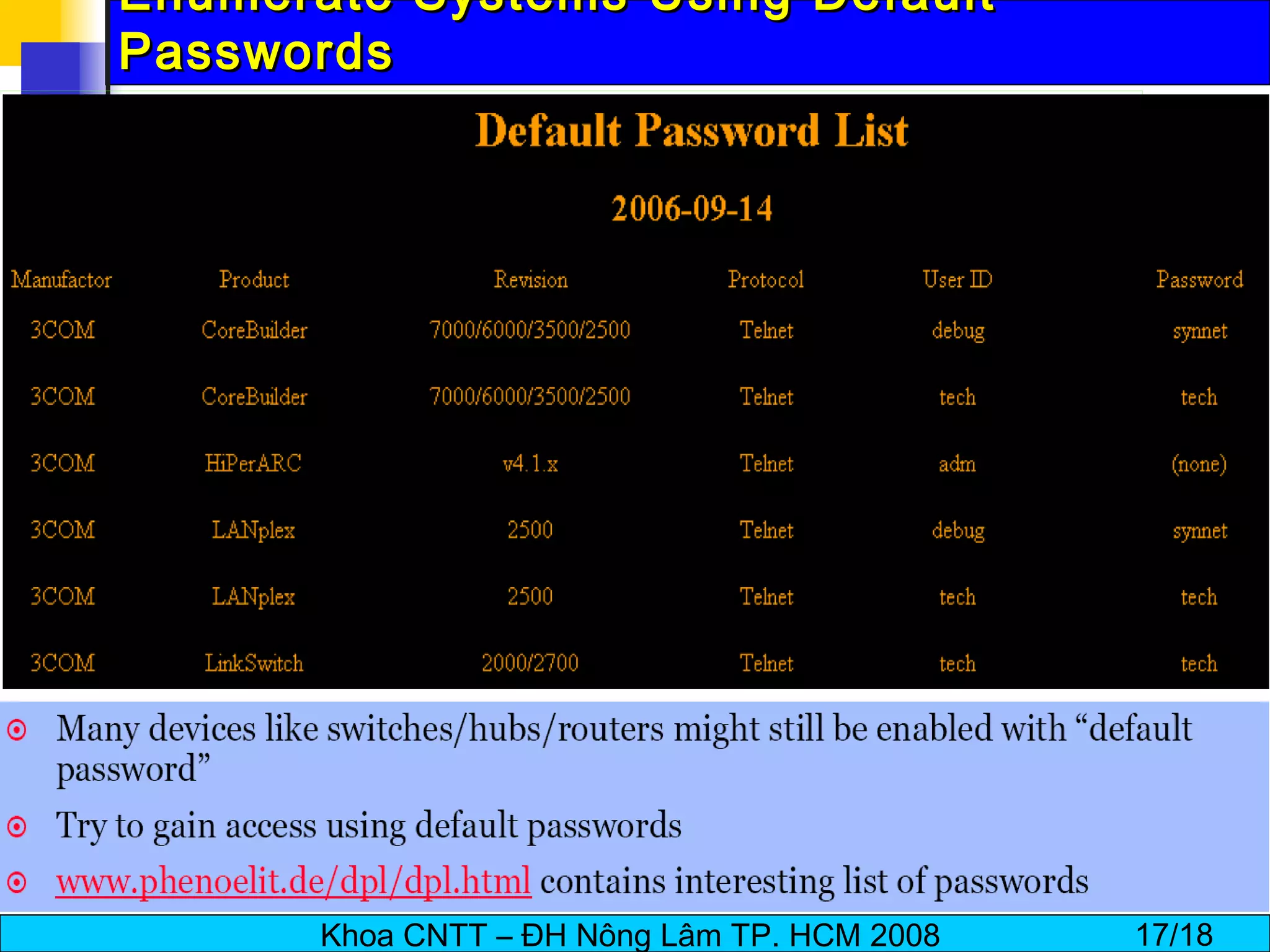 Enumerate Systems Using Default Passwords 