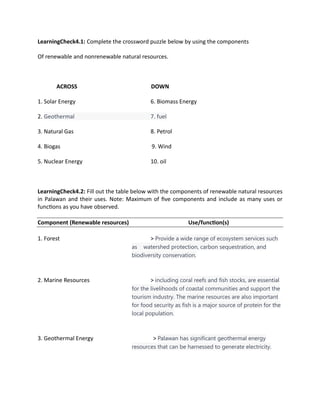 LearningCheck4.1: Complete the crossword puzzle below by using the components
Of renewable and nonrenewable natural resources.
ACROSS DOWN
1. Solar Energy 6. Biomass Energy
2. Geothermal 7. fuel
3. Natural Gas 8. Petrol
4. Biogas 9. Wind
5. Nuclear Energy 10. oil
LearningCheck4.2: Fill out the table below with the components of renewable natural resources
in Palawan and their uses. Note: Maximum of five components and include as many uses or
functions as you have observed.
Component (Renewable resources) Use/function(s)
1. Forest > Provide a wide range of ecosystem services such
as watershed protection, carbon sequestration, and
biodiversity conservation.
2. Marine Resources > including coral reefs and fish stocks, are essential
for the livelihoods of coastal communities and support the
tourism industry. The marine resources are also important
for food security as fish is a major source of protein for the
local population.
3. Geothermal Energy > Palawan has significant geothermal energy
resources that can be harnessed to generate electricity.
 