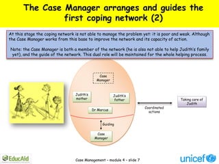 The Case Manager arranges and guides the
                first coping network (2)
At this stage the coping network is not ...
