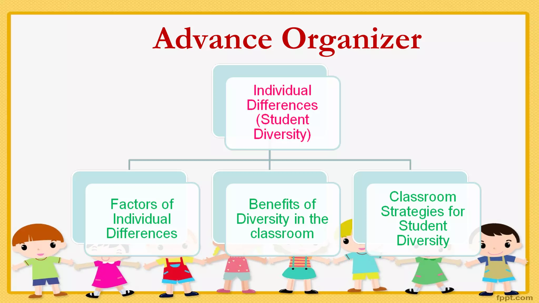 Advance Organizer