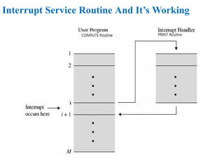 Interrupt Service Routine And It’s Working
 