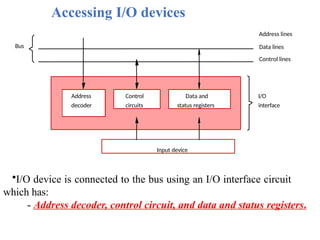 Accessing I/O devices
I/O
interface
Address
decoder
Data and
status registers
Control
circuits
Input device
Bus
Address lines
Data lines
Control lines
•I/O device is connected to the bus using an I/O interface circuit
which has:
- Address decoder, control circuit, and data and status registers.
 