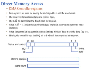 Direct Memory Access
 