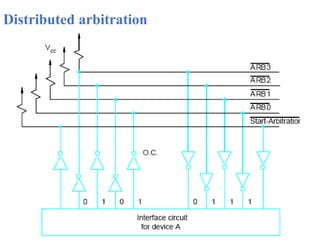 Distributed arbitration
 