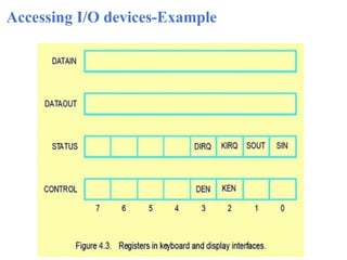 Accessing I/O devices-Example
 
