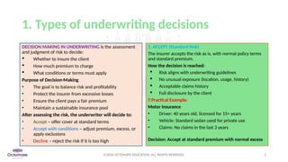 Underwriting Module Rating and Pricing in insurance underwriting a Comprehensive Guide | PPTX