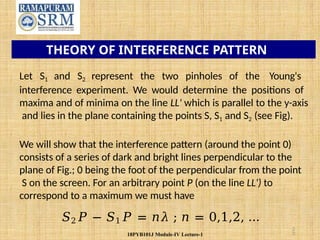 Comprehensive Study of Interference and Diffraction in Waves and Optics ...