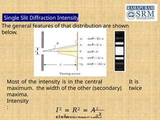 Comprehensive Study of Interference and Diffraction in Waves and Optics ...