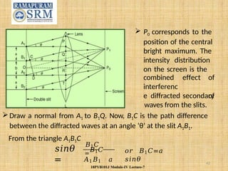 Comprehensive Study of Interference and Diffraction in Waves and Optics ...