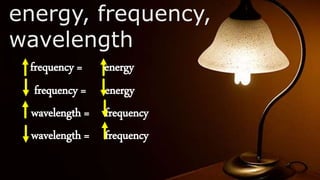 energy, frequency,
wavelength
frequency = energy
frequency = energy
wavelength = frequency
wavelength = frequency
 