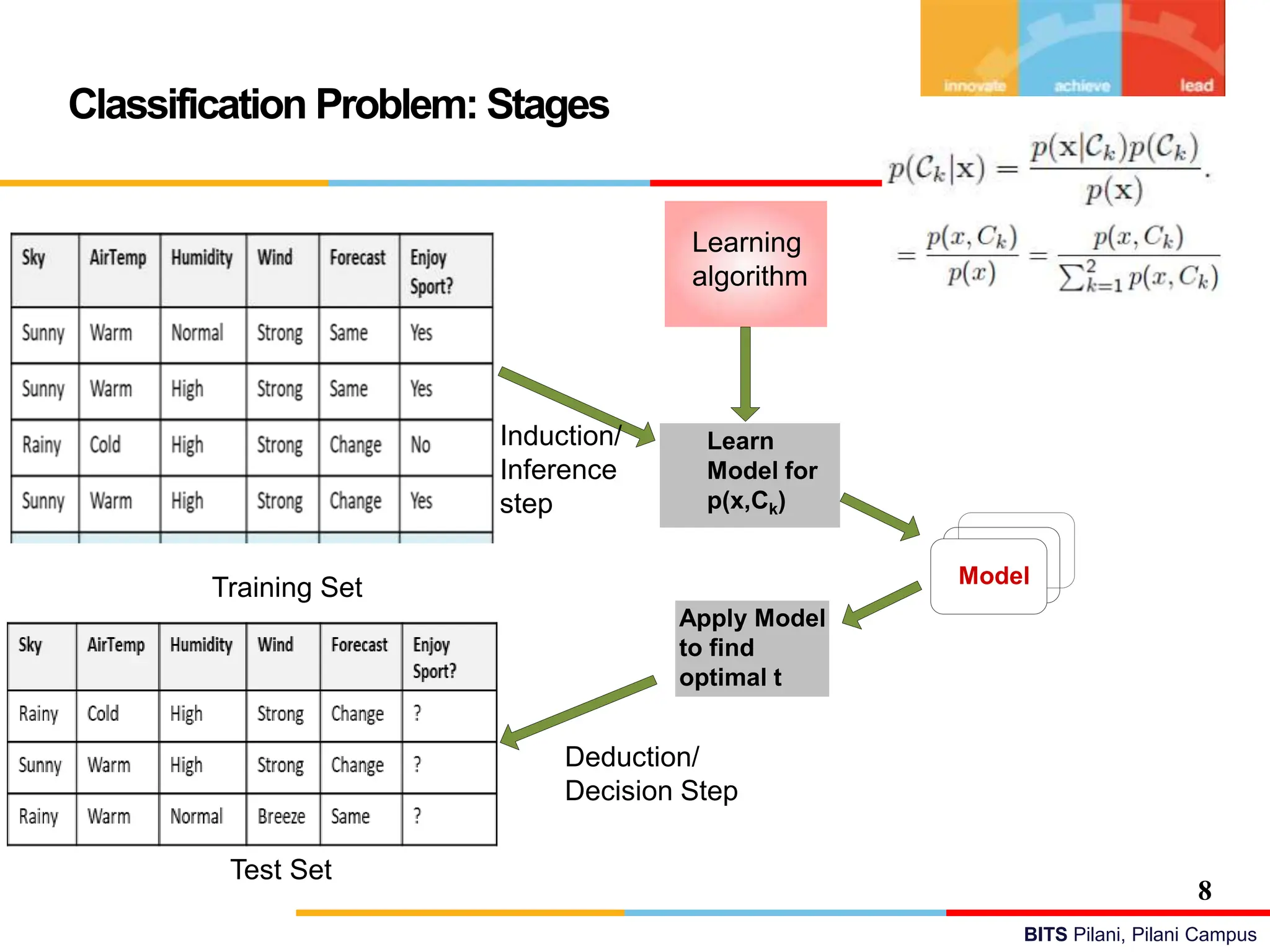 Module 4 - Linear Model for Classification.pptx