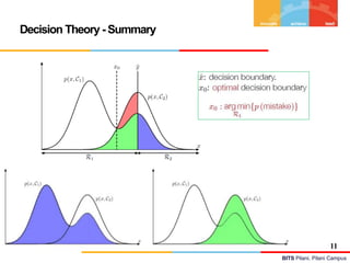 BITS Pilani, Pilani Campus
Decision Theory - Summary
11
 