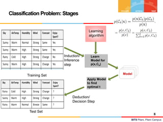 BITS Pilani, Pilani Campus
Classification Problem: Stages
8
Induction/
Inference
step
Deduction/
Decision Step
Test Set
Training Set Model
Learning
algorithm
Learn
Model for
p(x,Ck)
Apply Model
to find
optimal t
 