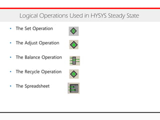 • The Set Operation
• The Adjust Operation
• The Balance Operation
• The Recycle Operation
• The Spreadsheet
Logical Operations Used in HYSYS Steady State
 