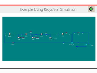 Example Using Recycle in Simulation
 