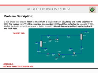 RECYCLE OPERATION EXERCISE
Problem Description:
a two-phase feed stream (FEED) is mixed with a recycled stream (RECYCLE) and fed to separator V-
100. The vapour from V-100 is expanded in expander E-100 and then reflashed in separator V-101.
Half of the liquid from this separator is fed to pump P-100 and then recycled back and mixed with
the fresh feed.
TARGET PFD
OPEN FILE :
RECYCLE EXERCISE-STARTER.HSC
 