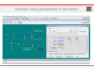 Example Using Spreadsheet in Simulation
 