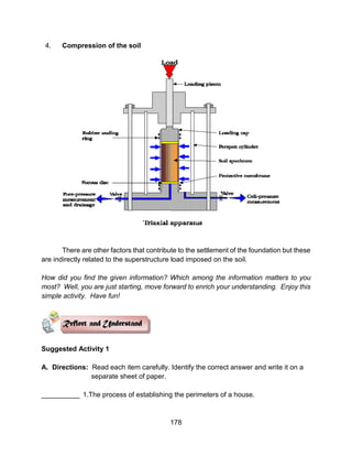 178
4. Compression of the soil
There are other factors that contribute to the settlement of the foundation but these
are indirectly related to the superstructure load imposed on the soil.
How did you find the given information? Which among the information matters to you
most? Well, you are just starting, move forward to enrich your understanding. Enjoy this
simple activity. Have fun!
Suggested Activity 1
A. Directions: Read each item carefully. Identify the correct answer and write it on a
separate sheet of paper.
__________ 1.The process of establishing the perimeters of a house.
 