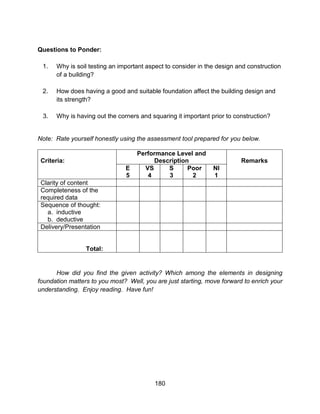 180
Questions to Ponder:
1. Why is soil testing an important aspect to consider in the design and construction
of a building?
2. How does having a good and suitable foundation affect the building design and
its strength?
3. Why is having out the corners and squaring it important prior to construction?
Note: Rate yourself honestly using the assessment tool prepared for you below.
Criteria:
Performance Level and
Description Remarks
E
5
VS
4
S
3
Poor
2
NI
1
Clarity of content
Completeness of the
required data
Sequence of thought:
a. inductive
b. deductive
Delivery/Presentation
Total:
How did you find the given activity? Which among the elements in designing
foundation matters to you most? Well, you are just starting, move forward to enrich your
understanding. Enjoy reading. Have fun!
 