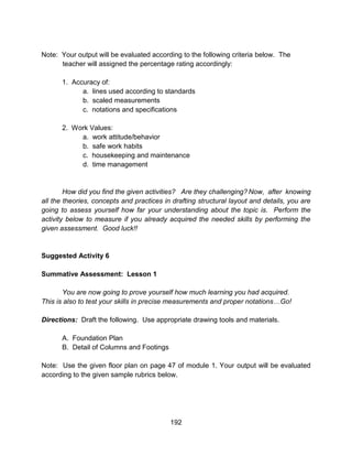 192
Note: Your output will be evaluated according to the following criteria below. The
teacher will assigned the percentage rating accordingly:
1. Accuracy of:
a. lines used according to standards
b. scaled measurements
c. notations and specifications
2. Work Values:
a. work attitude/behavior
b. safe work habits
c. housekeeping and maintenance
d. time management
How did you find the given activities? Are they challenging? Now, after knowing
all the theories, concepts and practices in drafting structural layout and details, you are
going to assess yourself how far your understanding about the topic is. Perform the
activity below to measure if you already acquired the needed skills by performing the
given assessment. Good luck!!
Suggested Activity 6
Summative Assessment: Lesson 1
You are now going to prove yourself how much learning you had acquired.
This is also to test your skills in precise measurements and proper notations…Go!
Directions: Draft the following. Use appropriate drawing tools and materials.
A. Foundation Plan
B. Detail of Columns and Footings
Note: Use the given floor plan on page 47 of module 1. Your output will be evaluated
according to the given sample rubrics below.
 