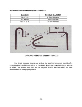 206
Minimum diameters of bend for Standards Hook
BAR SIZE MINIMUM DIAMETER
No. 3 to 8 6 Bars Diameter
No. 9 to 11 8 Bar Diameter
No. 14 to 18 10 Bar Diameter
For simple concrete beams and girders, the steel reinforcement consists of 4
longitudinal bars and stirrups, either of the closed type or the U-type stirrups is secured
by wires. The stirrups take care of the diagonal tension and also keep the steel
reinforcement in their proper position.
 