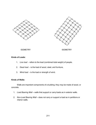 211
ISOMETRY ISOMETRY
Kinds of Loads:
1. Live load - refers to the load (combined total weight) of people.
2. Dead load - is the load of wood, steel, and furniture.
3. Wind load - is the load or strength of wind.
Kinds of Walls:
Walls are important components of a building; they may be made of wood, or
concrete.
1. Load Bearing Wall – walls that support or carry loads as in exterior walls.
2. Non-Load Bearing Wall – does not carry or support a load as in partitions or
interior walls.
 
